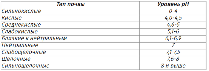 группы почв